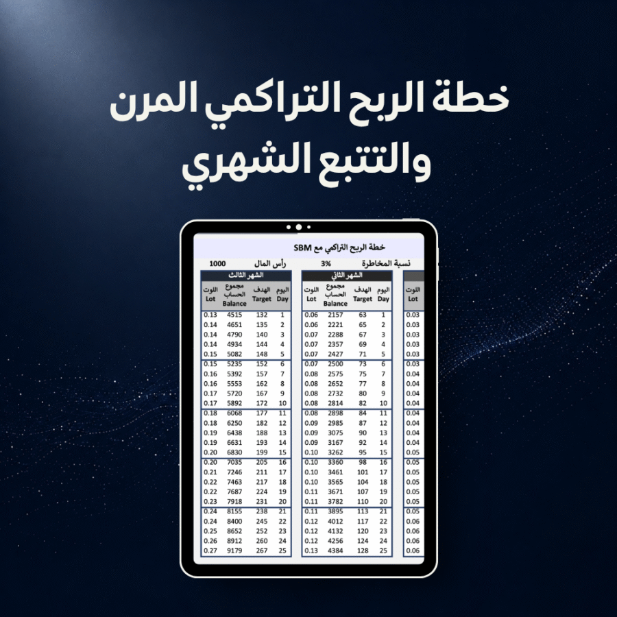 خطة الربح التراكمي المرن (5) خطة الربح التراكمي المرن والتتبع الشهري